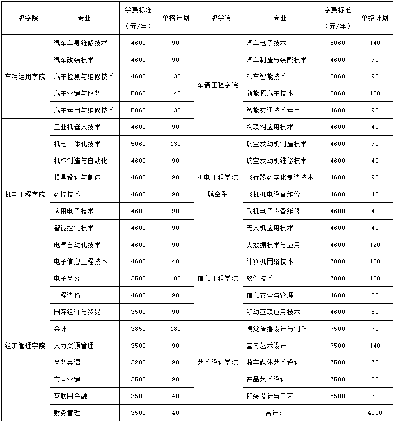 湖南汽车工程职业学院2021年单独招生简章(图1)