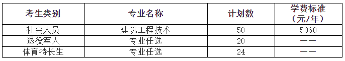 湖南城建职业技术学院2022年单独招生章程(图2)