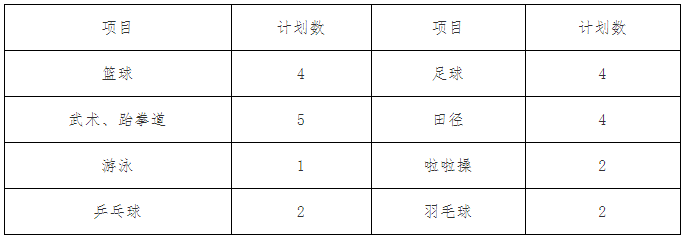 湖南城建职业技术学院2022年单独招生章程(图3)