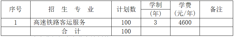 湖南铁路科技职业技术学院2022年单独招生章程(图2)