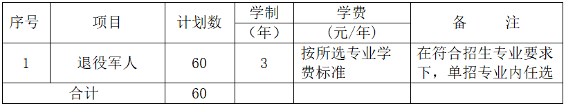 湖南铁路科技职业技术学院2022年单独招生章程(图7)