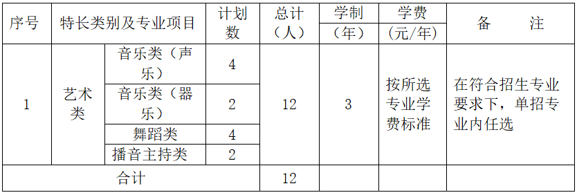 湖南铁路科技职业技术学院2022年单独招生章程(图6)