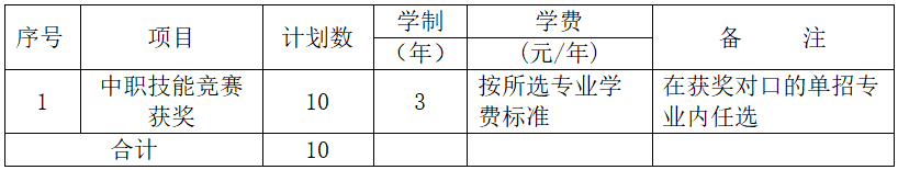 湖南铁路科技职业技术学院2022年单独招生章程(图4)