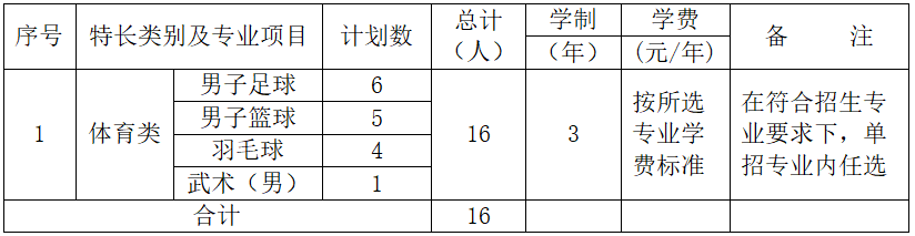 湖南铁路科技职业技术学院2022年单独招生章程(图5)