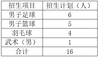 湖南铁路科技职业技术学院2022年单独招生章程(图11)