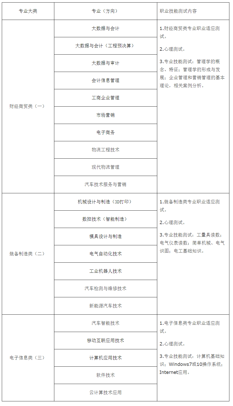 湖南财经工业职业技术学院2022年单独招生章程(图2)