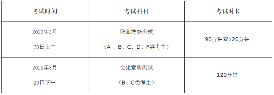 湖南财经工业职业技术学院2022年单独招生章程(图3)