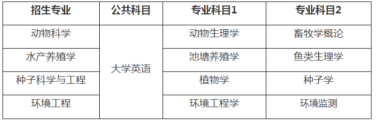 2022年湖南农业大学各专业专升本考试科目