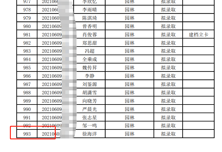  2021吉首大学张家界学院专升本拟录取人数