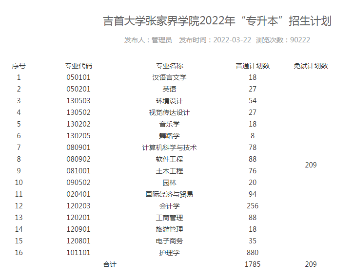  2022年吉首大学张家界学院专升本招生计划