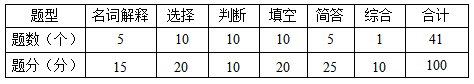 机械制造基础考试题型