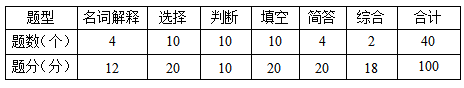 液压与气压传动考试题型结构