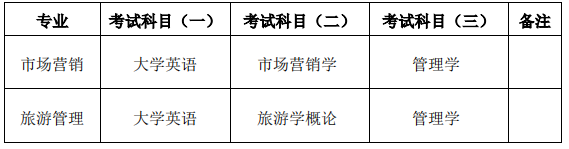 2022年湖南第一师范学院专升本考试科目