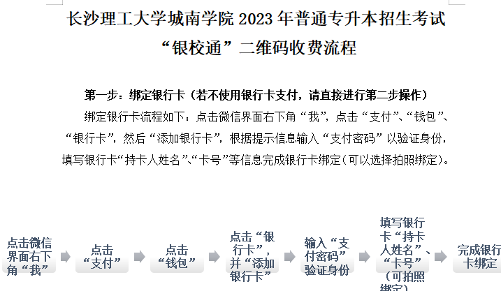 长沙理工大学城南学院2023年普通专升本考试缴费通知