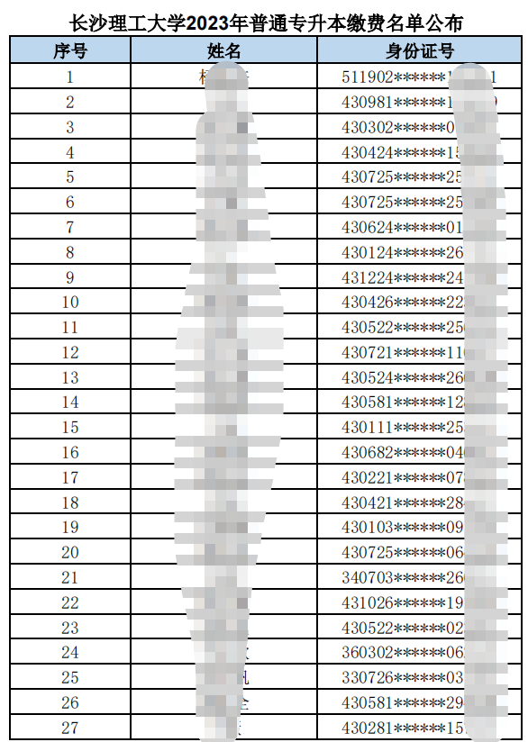 长沙理工大学2023年普通专升本缴费名单