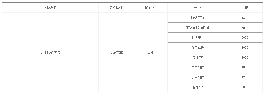 2023长沙师范学院专升本学费