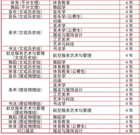 2023年长沙师范学院招生专业