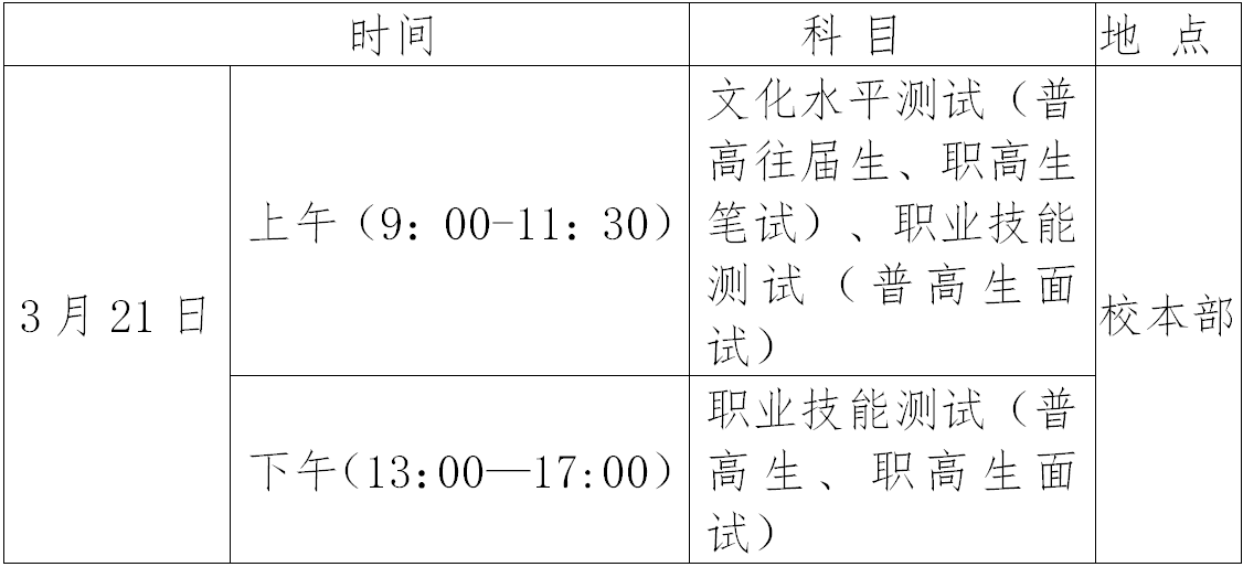 长沙职业技术学院2021单独招生简章(图5)