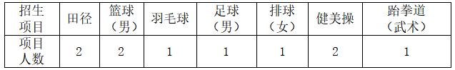 长沙职业技术学院2022年单独招生简章(图4)