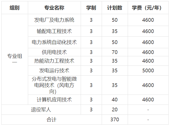 长沙电力职业技术学院2022年单独招生章程(图1)