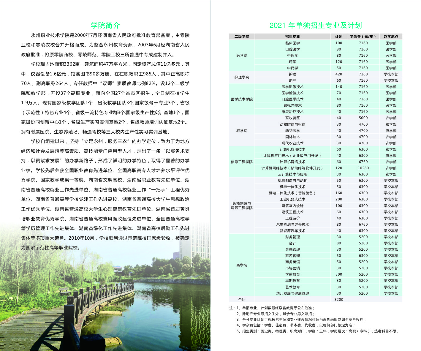 永州职业技术学院2021年单独招生简章(图2)