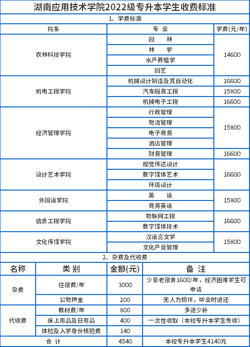 2022级专升本收费标准