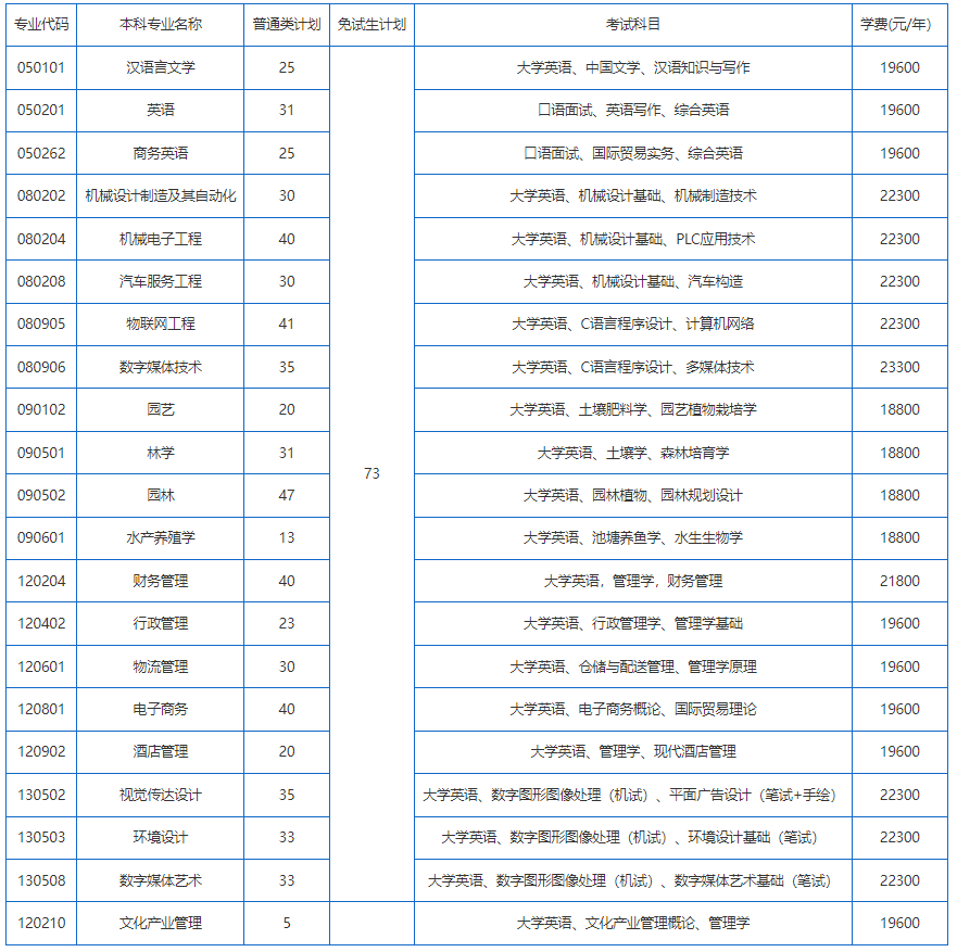  招生计划、考试科目、学费标准