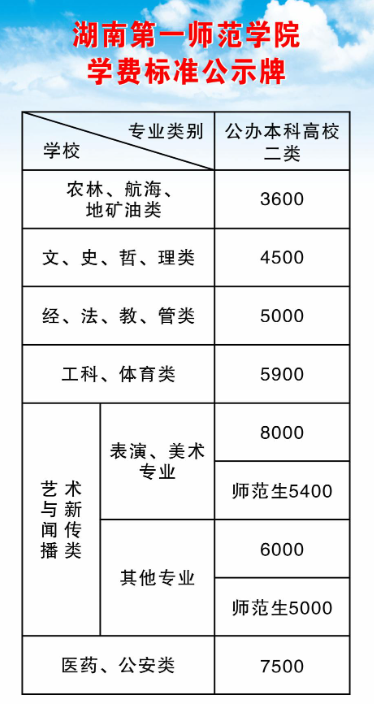 湖南第一师范学院专升本学费标准参考2023