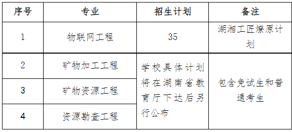 2023年南华大学专升本招生专业