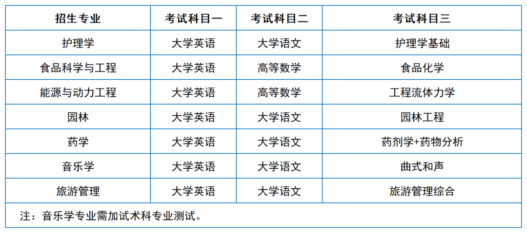 2024年湖南专升本院校考试科目和考纲汇总（11所院校已公布考纲或参考书）(图19)