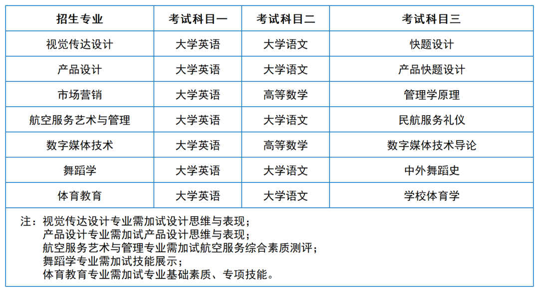 2024年湖南专升本院校考试科目和考纲汇总（11所院校已公布考纲或参考书）(图21)