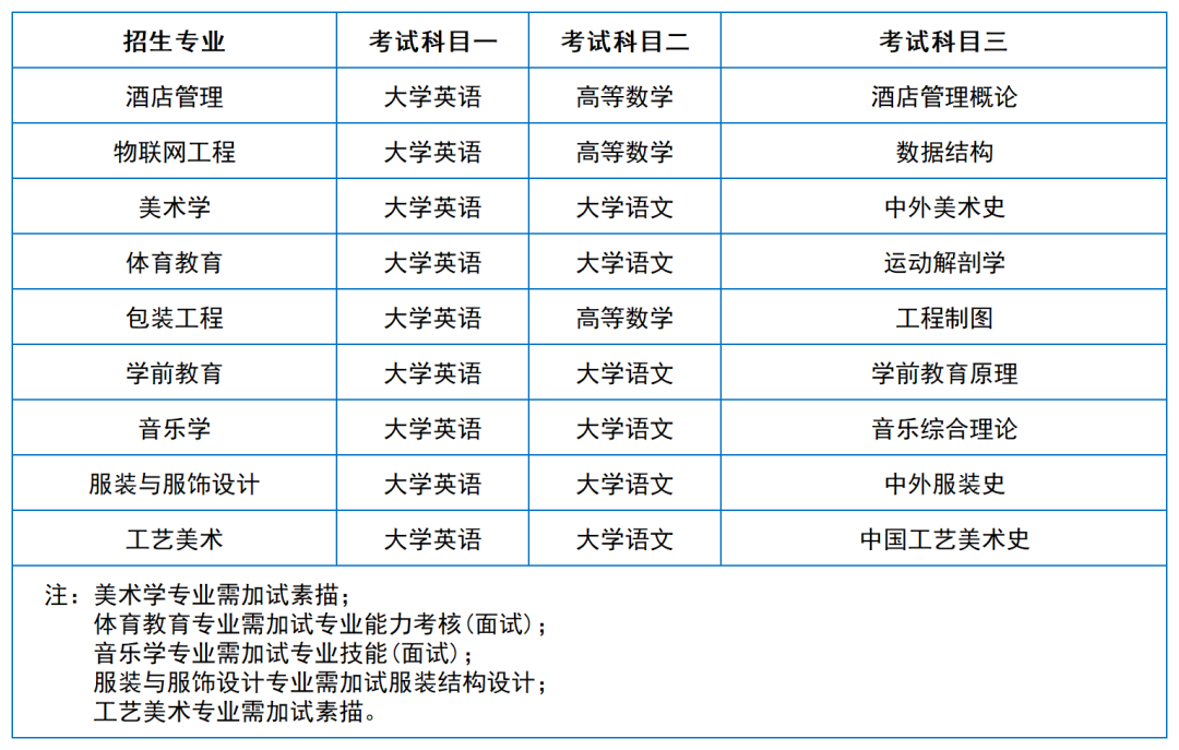 2024年湖南专升本院校考试科目和考纲汇总（11所院校已公布考纲或参考书）(图27)