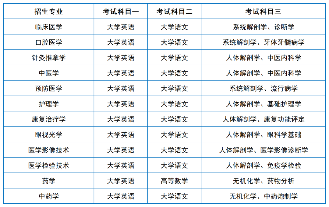 2024年湖南专升本院校考试科目和考纲汇总（11所院校已公布考纲或参考书）(图29)