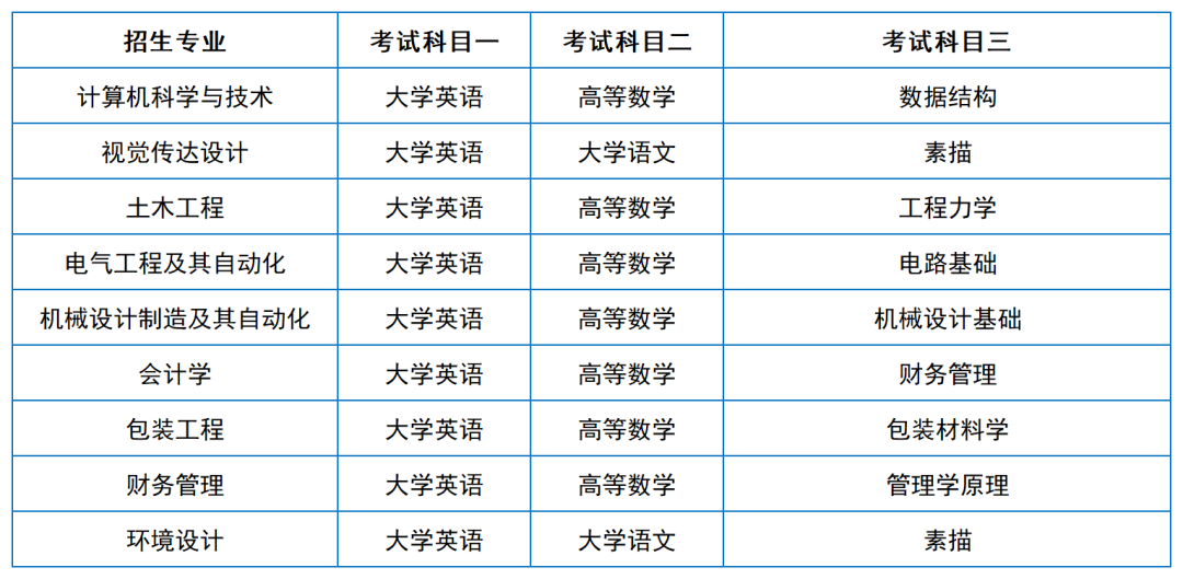 2024年湖南专升本院校考试科目和考纲汇总（11所院校已公布考纲或参考书）(图44)