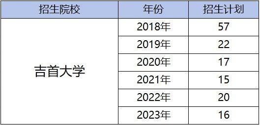 湖南专升本为什么越来越难考?带你了解难度飙升的原因！(图7)