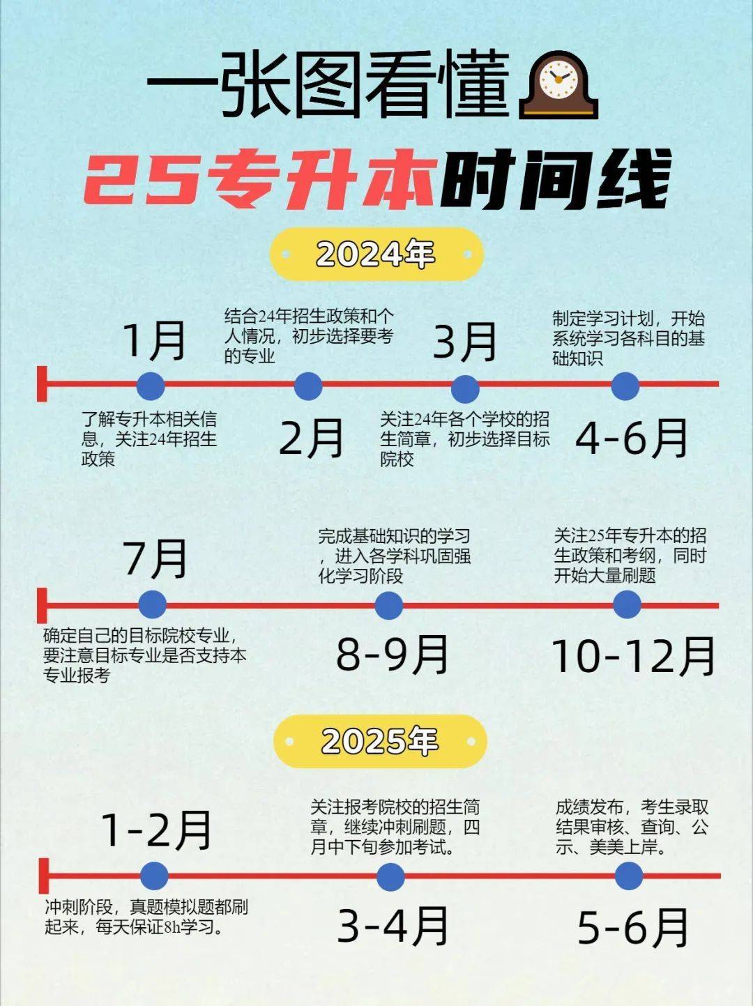 一文了解25湖南专升本，打破信息差赢在起点！ (图1)