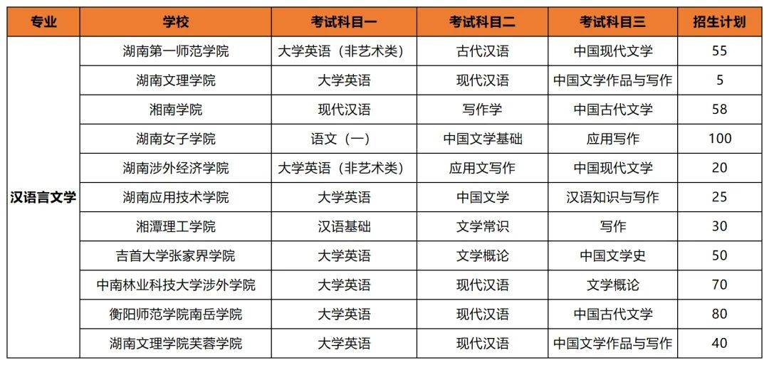 专升本后想考公考编？选对专业让你赢在起跑线(图4)