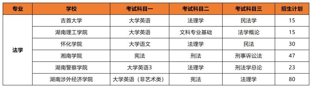 专升本后想考公考编？选对专业让你赢在起跑线(图1)