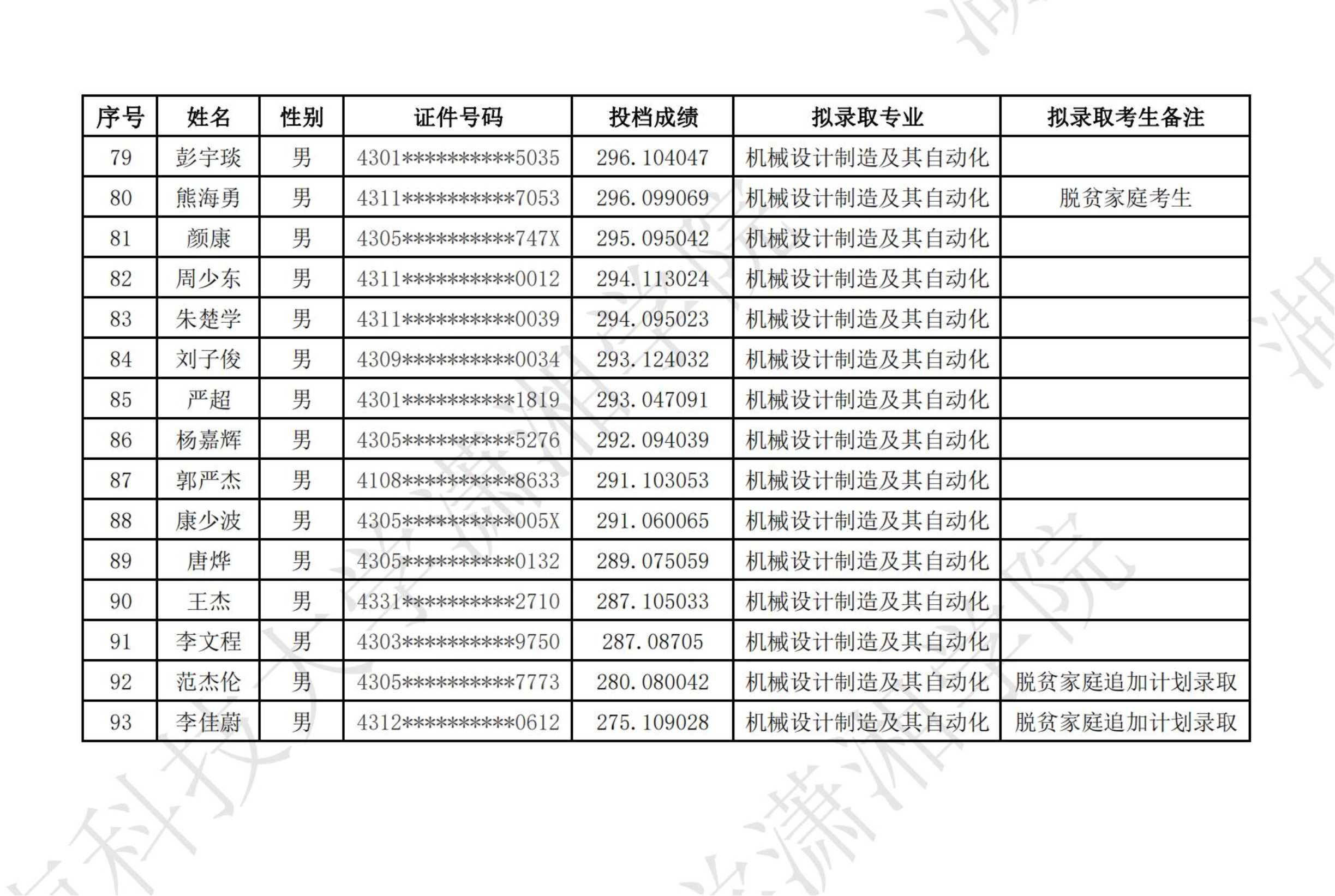 湖南科技大学潇湘学院2024年专升本普通类考生拟录取名单公示(图3)