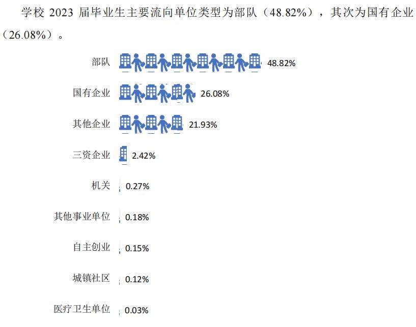 湖南那个专科院校升本率高？这两所不容错过！(图7)