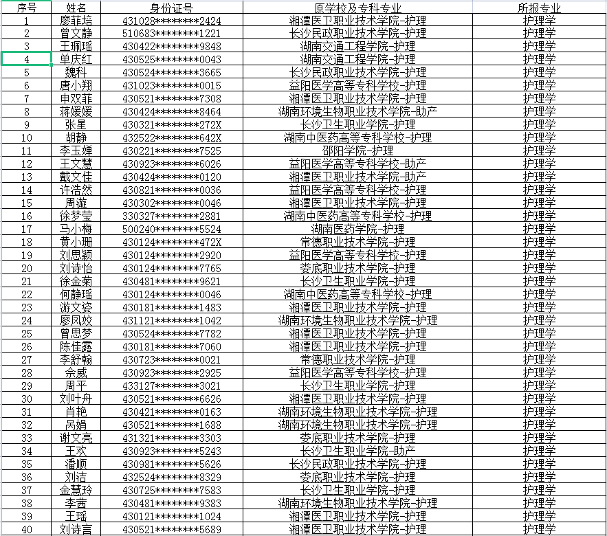 2022年湖南中医药大学专升本考试缴费名单