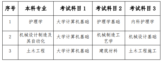 2023年南华大学船山学院专升本招生章程已发布！