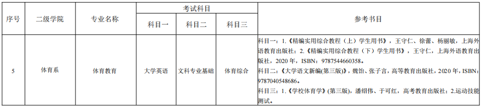 湖南理工学院南湖学院专升本