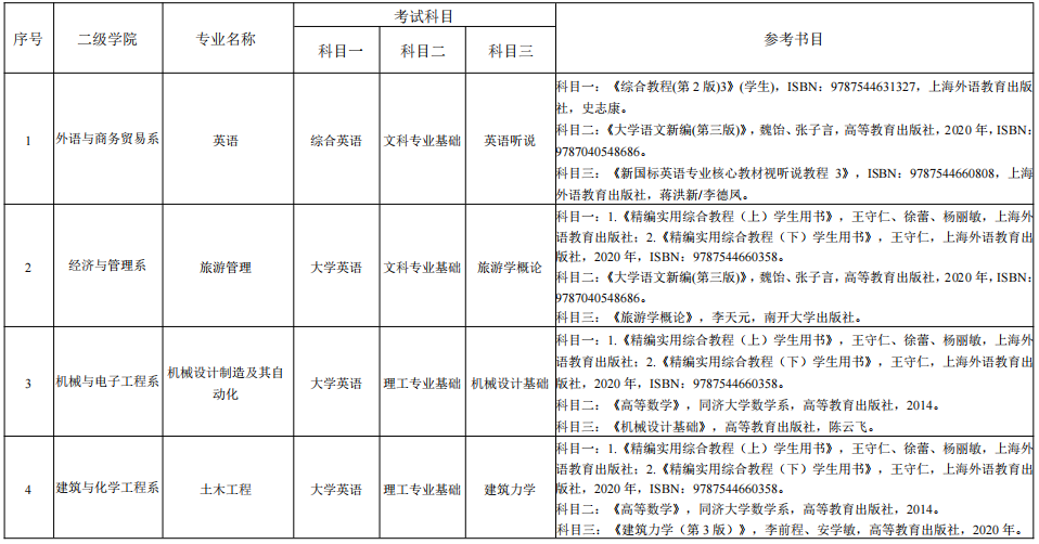 湖南理工学院南湖学院专升本