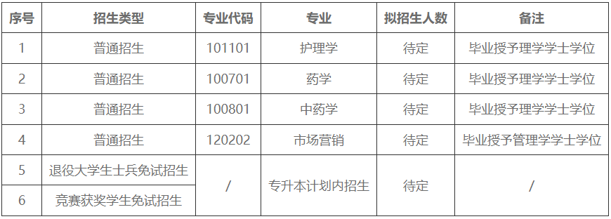 湖南中医药大学湘杏学院专升本