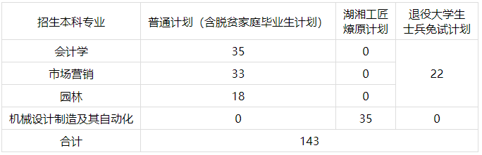 中南林业科技大学专升本