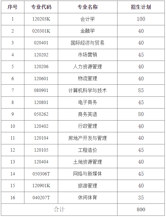 湖南财政经济学院专升本