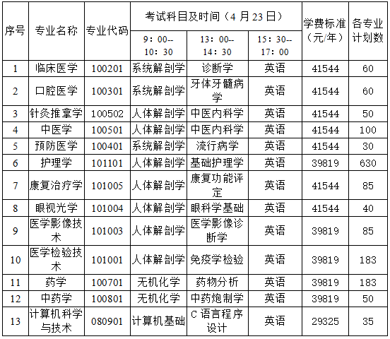 长沙医学院专升本