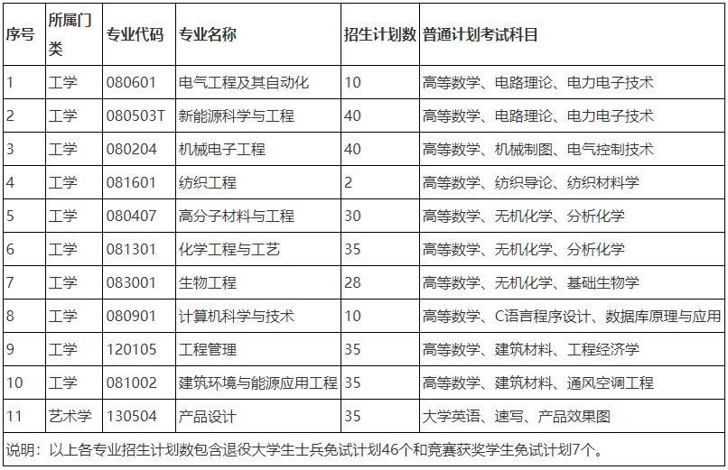 湖南工程学院专升本