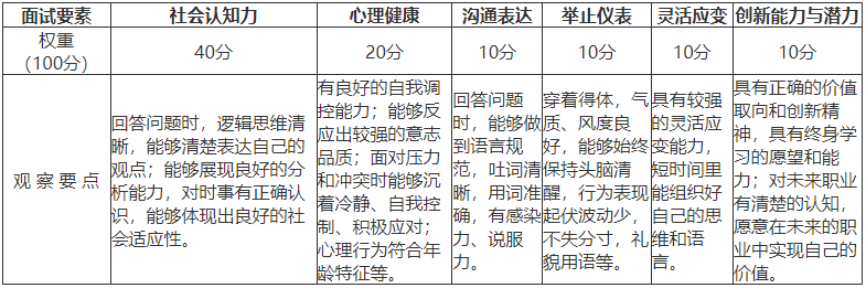 湖南工商大学专升本